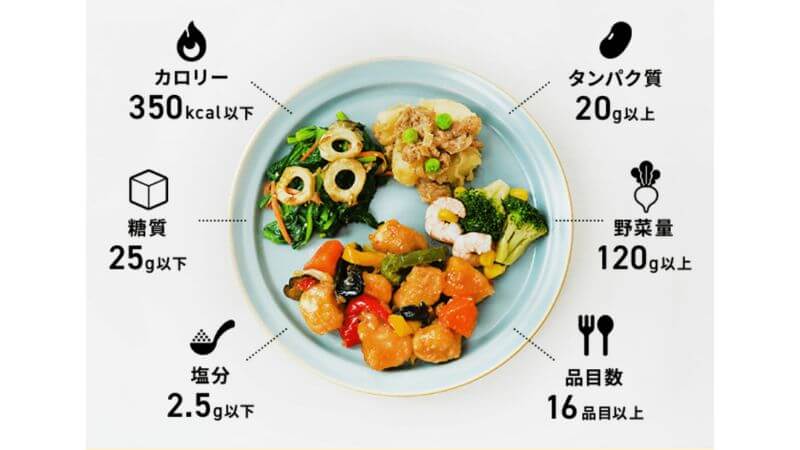 デリッシュキッチンの宅配弁当Mealsミールズを実食！私の口コミ