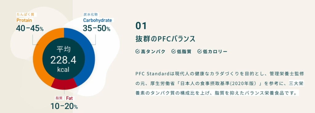 PFC Standardの冷凍リゾットの定期便