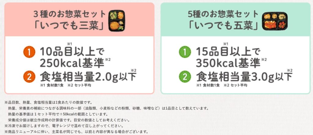 ワタミの宅食ダイレクトを実際に注文した口コミレビュー