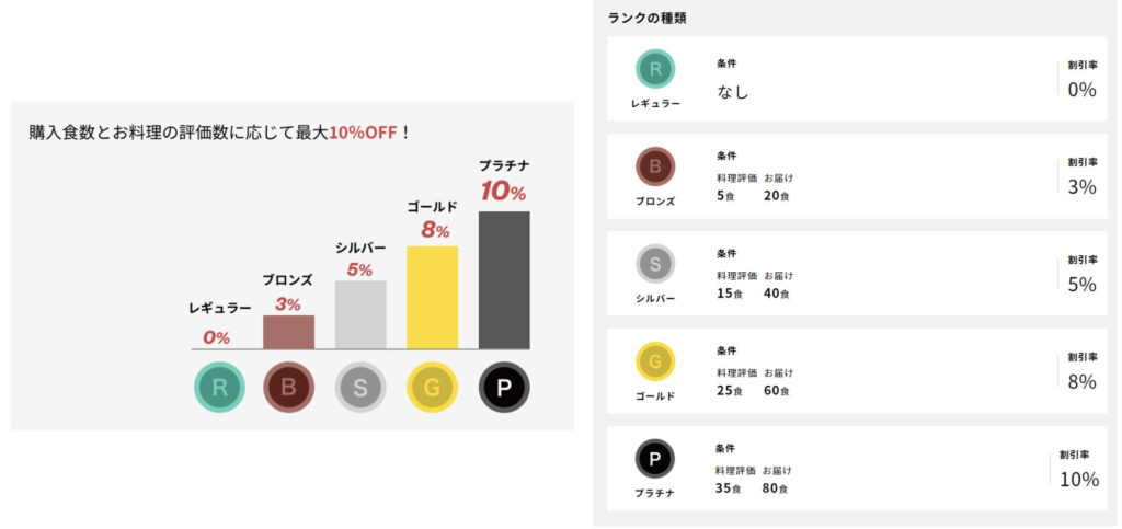 デリピックス(旧シェフボックス)とナッシュを実食比較！料金・メニュー・味などを徹底解説