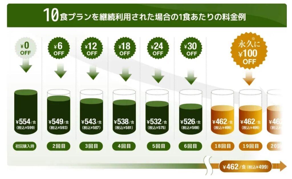 デリピックス(旧シェフボックス)とナッシュを実食比較！料金・メニュー・味などを徹底解説