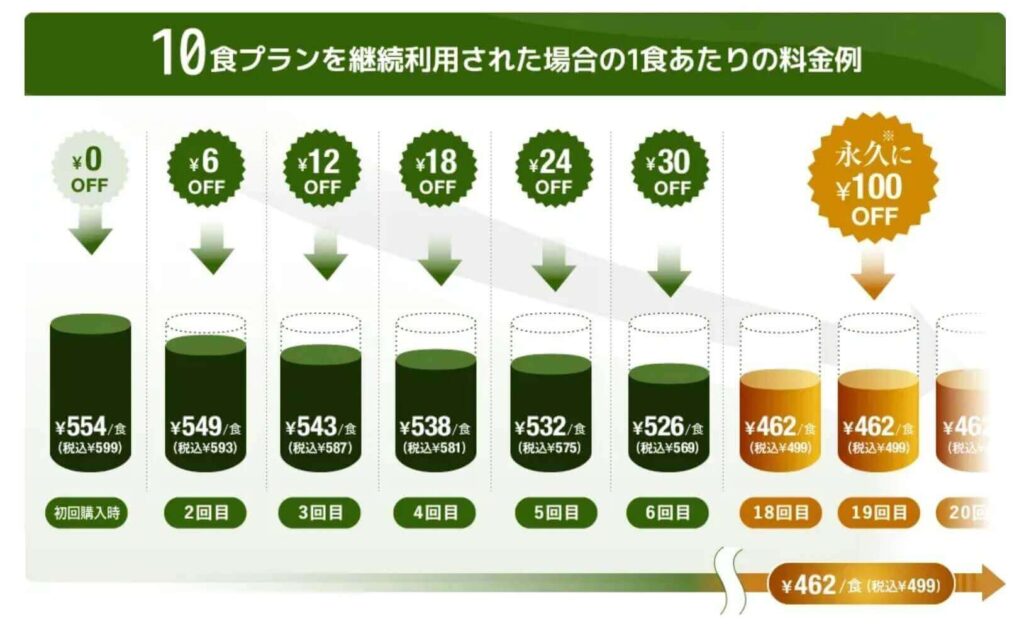 ナッシュとウーディッシュを実食比較！料金・メニュー・味などを徹底解説